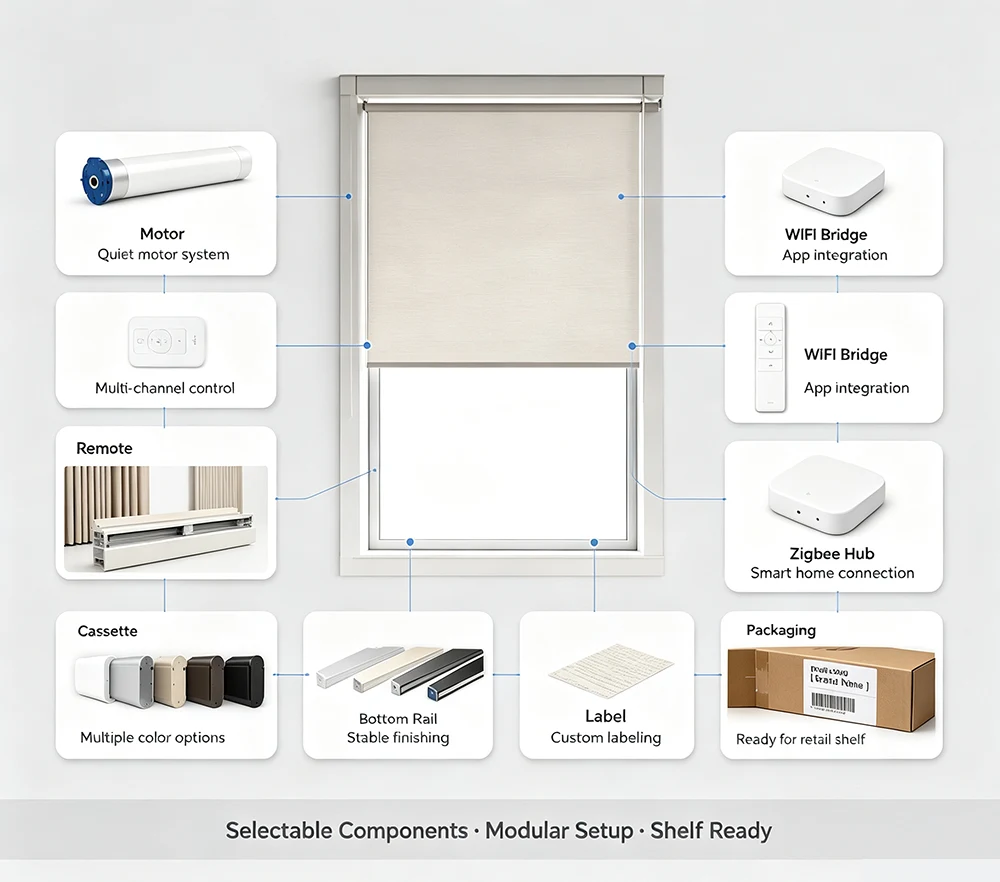 All motorized blind components