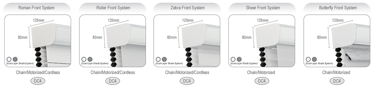 Top-Down Bottom-Up Cellular Shades